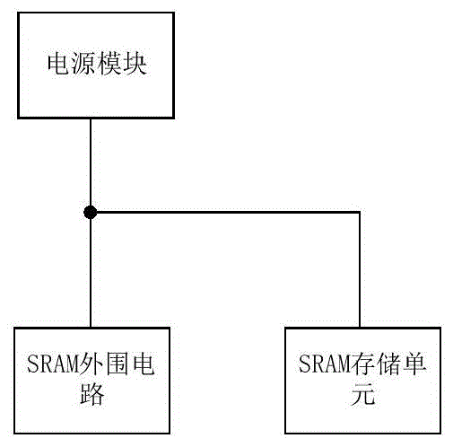 双轨SRAM电路及SRAM存储器的制作方法