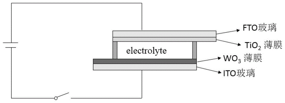 一种基于WO3薄膜的非互补吸收型电致变色器件及其制备方法与流程