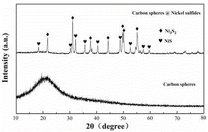 碳球@硫化镍复合物析氢催化剂的制备与应用的制作方法