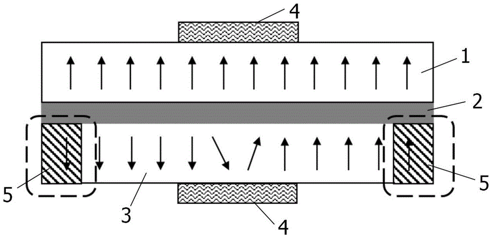 一种利用磁畴壁钉扎的自旋转移力矩存储器的制作方法