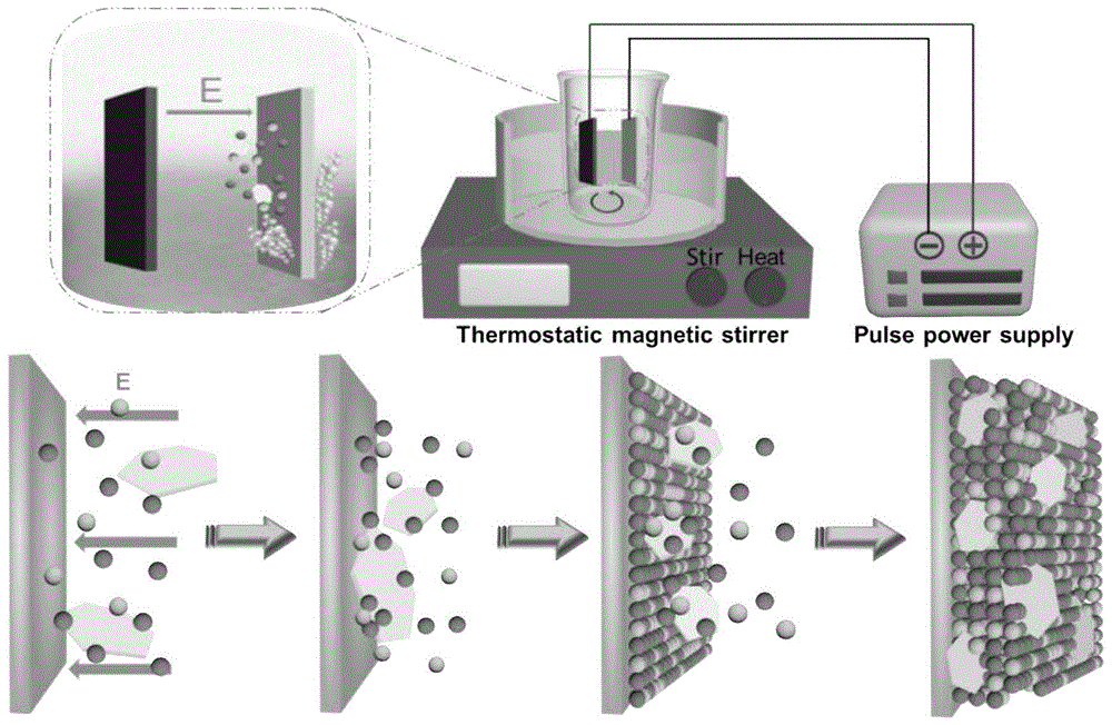 一种Ni-W-P-Zr多元微晶镀层、镀液及其制备方法与流程