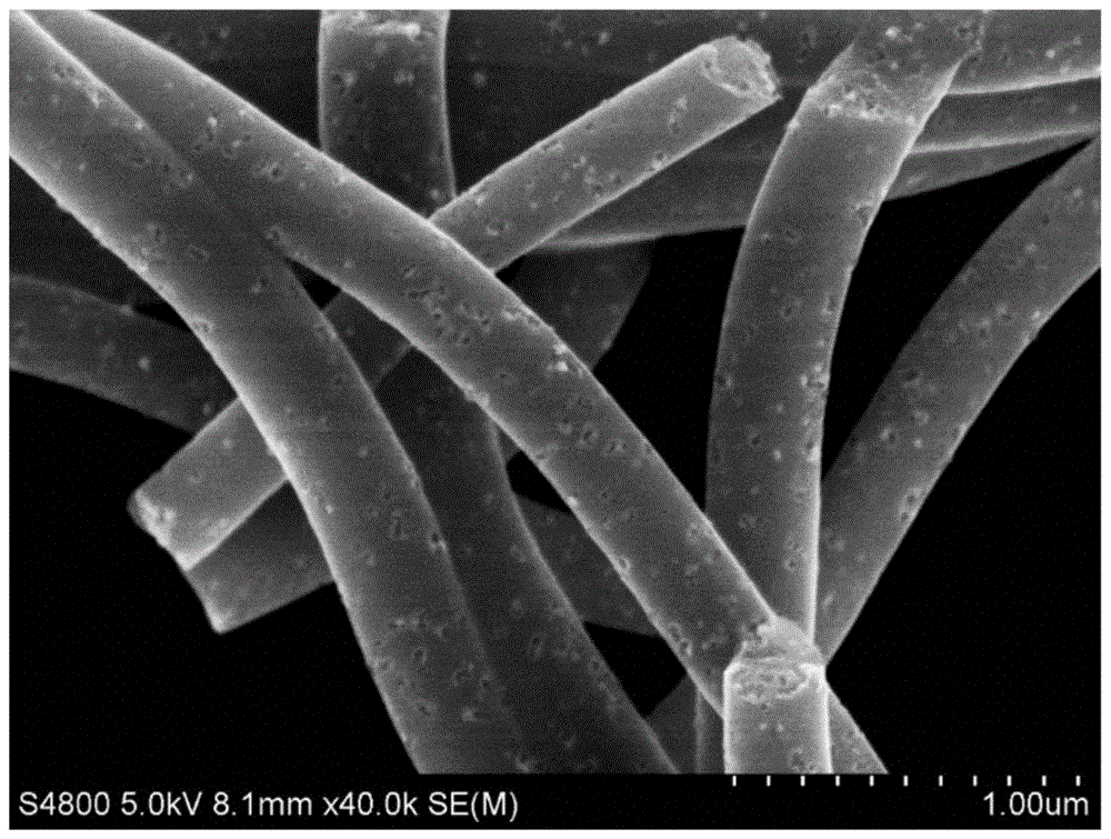 一种负载Ni-CeO2异质结的氮掺杂多孔碳纳米纤维材料的制备方法与应用与流程