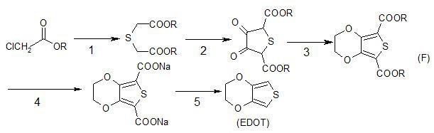 一种能大规模合成3,4-乙烯基二氧噻吩的清洁方法与流程