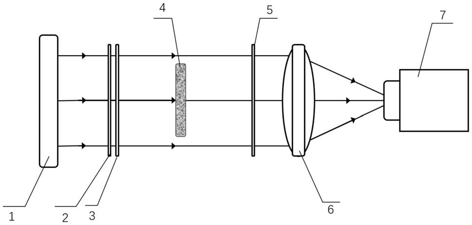 一种圆偏光光弹性应力测量系统及测量方法与流程