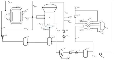 一种调控聚烯烃性能的方法及系统与流程