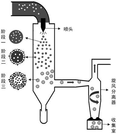 一种自组装型微胶囊的制备方法与流程