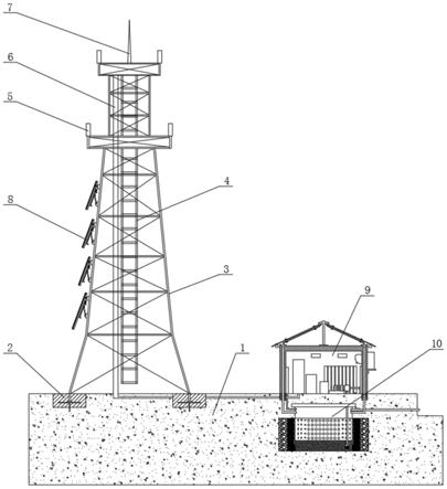 一种通信铁塔及配套节能型通信机房的制作方法
