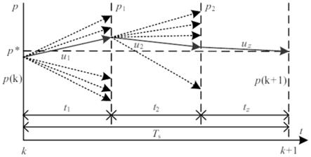 并网逆变器三矢量模型预测直接功率控制方法与流程