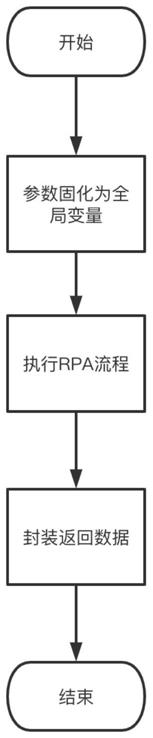 基于RPA软件的无代码跨系统接口开发方法与流程