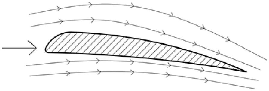 一种具有辅叶结构的轴流风扇的制作方法