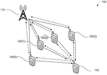 全双工装置到装置协同通信的制作方法