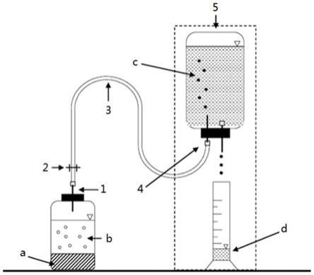 一种天然气水合物气源岩生物产气潜力测定方法与流程