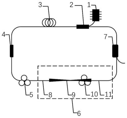 一种锥形SMS结构的谐波锁模光纤激光器及其控制方法与流程