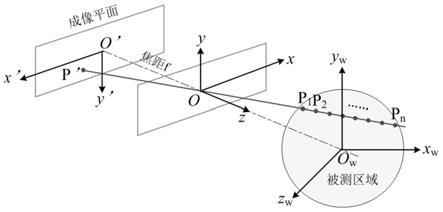 一种用于三维空间自由投影的发射层析权重矩阵确定方法与流程