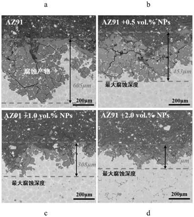 一种耐盐溶液腐蚀纳米颗粒增强Mg-Al合金的制备方法与流程