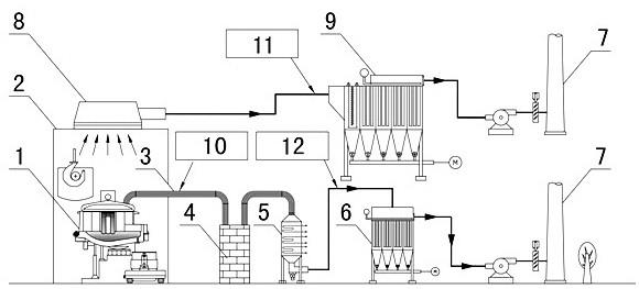 一种电炉烟气二恶英抑制协同吸附控制系统及方法与流程