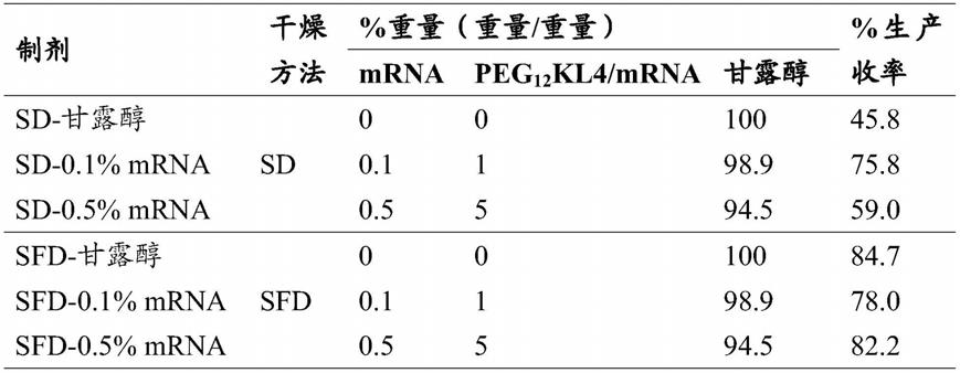 PEG化的合成KL4肽、其组合物和方法与流程