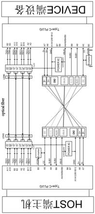一种采用SFP模块通信的USBType-C全功能转接装置的制作方法