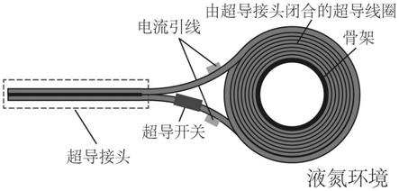 一种第二代高温超导带材闭合线圈及其制备方法与流程