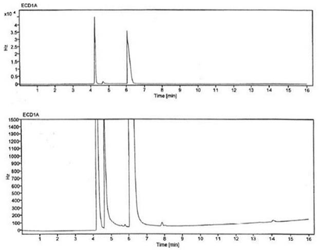 一种异山梨醇中硫酸二异丙酯的检验方法与流程