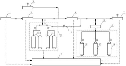 一种制氢加氢一体化加氢站供应系统的制作方法