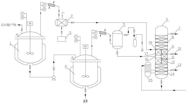 一种间甲苯基异氰酸酯的制备、提纯方法及提纯装置与流程