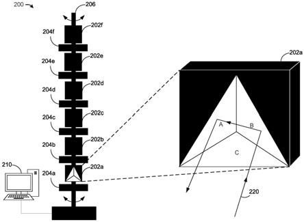 雷达俯仰角测量的制作方法
