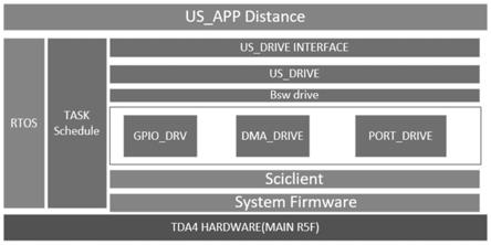 PDCU超声波控制模块和测距系统的制作方法