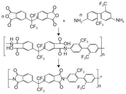 可溶性氟化聚酰亚胺的制备方法及其在NTO酸性防护中的应用与流程