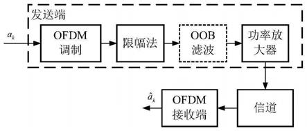 一种适用于OFDM信号的低复杂度GAMP迭代恢复方法