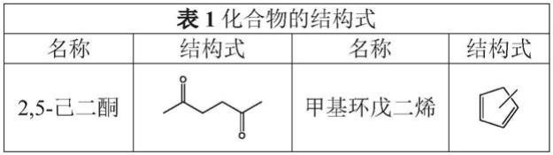 一种由2，5-己二酮合成甲基环戊二烯的方法
