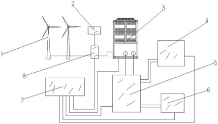 一种风力发电蓄能供热系统的制作方法