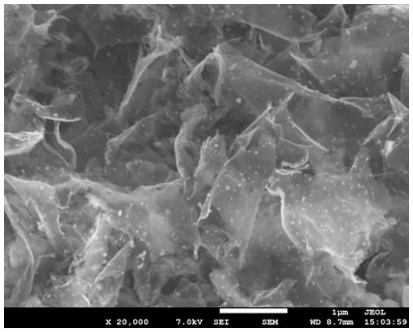 一种担载碳包磁性纳米颗粒氮掺杂磁性石墨烯的制备方法