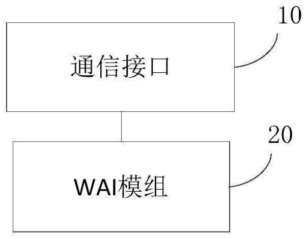 WAPI终端设备和WAI模组的制作方法