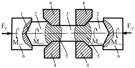 一种轴类零件的横向楔形轧制方法与流程