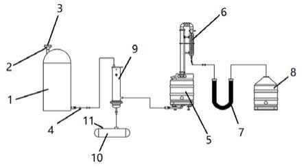 亚麻酸过氧化值实验废水处理装置的制作方法