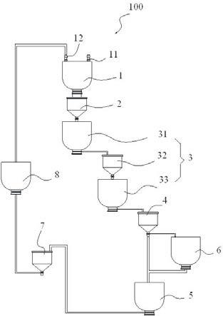 一种磷酸铁制备方法、产品及系统与流程