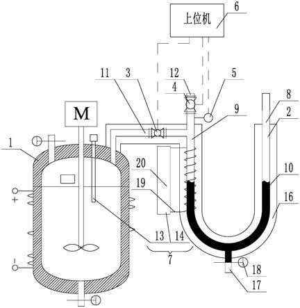 一种反应量热器的产气速率测量装置的制作方法