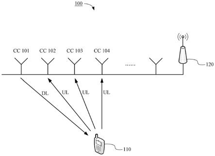 移动通信中用于多上行链路载波数据传输的方法及其装置与流程