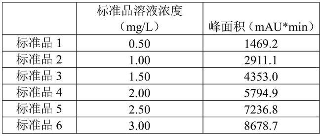 2-硝基-4-甲砜基苯甲酰氯含量的测定方法及其衍生物的制备方法与流程