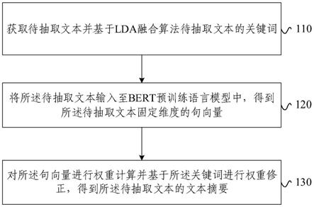 基于BERT预训练模型的中文文本摘要抽取方法及装置