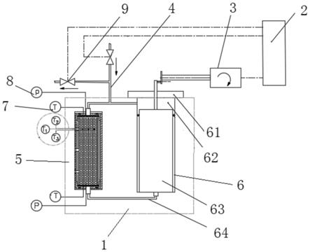 一种单级G-M制冷机回热器性能测试装置的制作方法