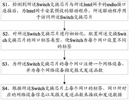 一种Intel网卡连接Switch拓展网口的方法与终端与流程