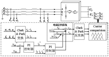 一种电流定向的Vienna整流器控制系统及方法