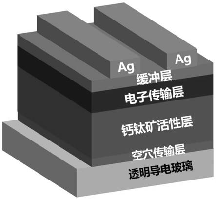 钙钛矿复合材料、钙钛矿太阳能电池及其制备方法