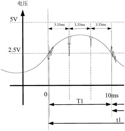 一种基波电压过零点自动检测方法和系统与流程