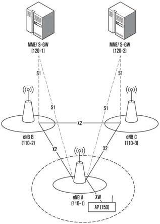无线通信系统中的通信方法和装置与流程
