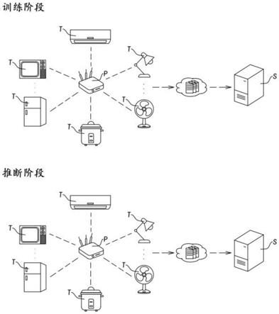 基于路由器的物联网设备的配置方法及其系统与流程