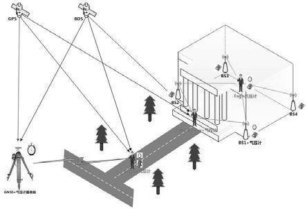 一种基于GNSS/UWB/DBA融合的室内外无缝切换定位方法