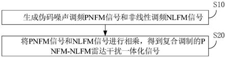 一种PNFM-NLFM雷达干扰一体化信号生成方法